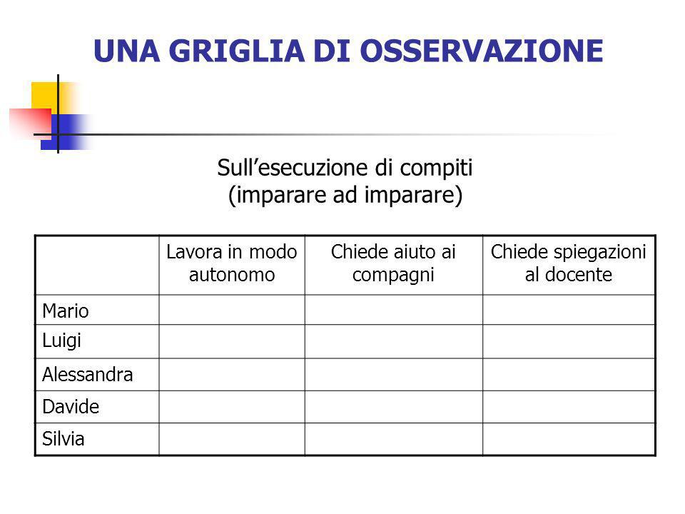 Esempi Di Griglie Di Osservazione Asseenate